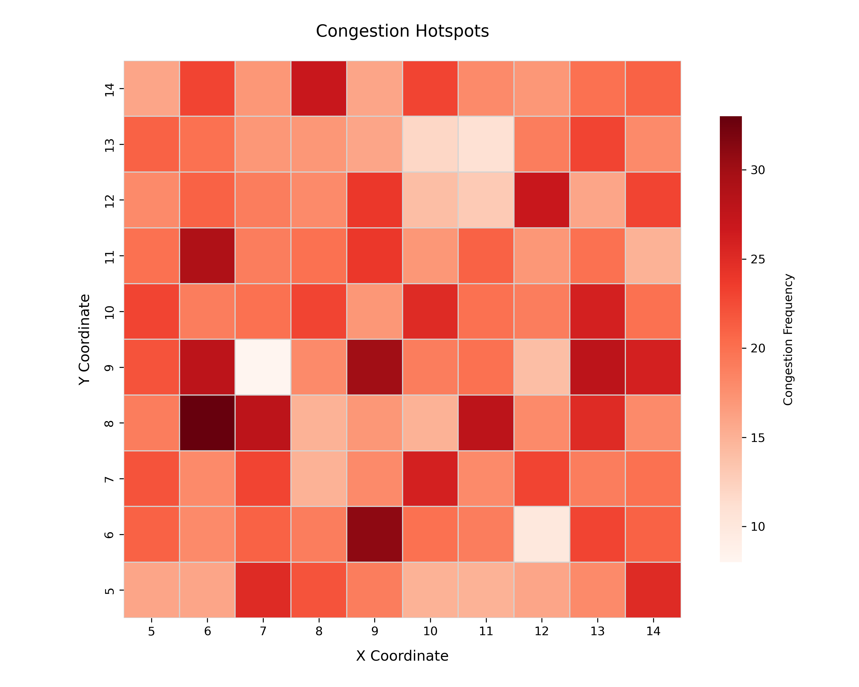 Congestion Heatmap