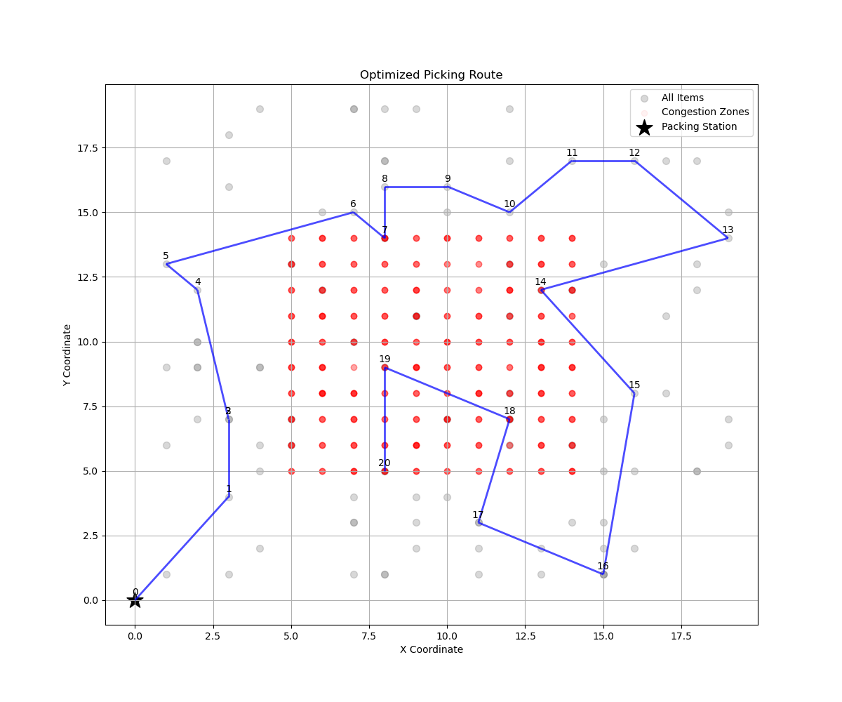 Optimized Route Plot